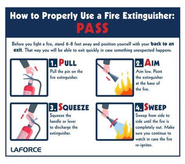 How do I know if my fire extinguisher is still good?