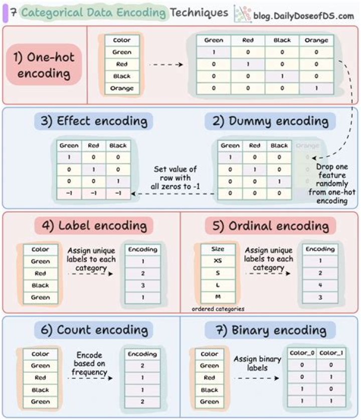 How do I know what encoding I have?