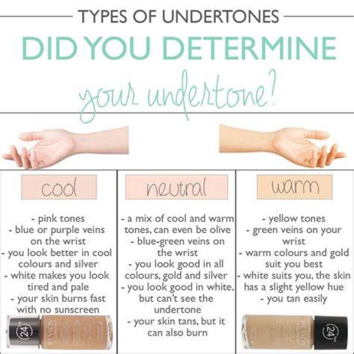 How do I know what undertone I have?