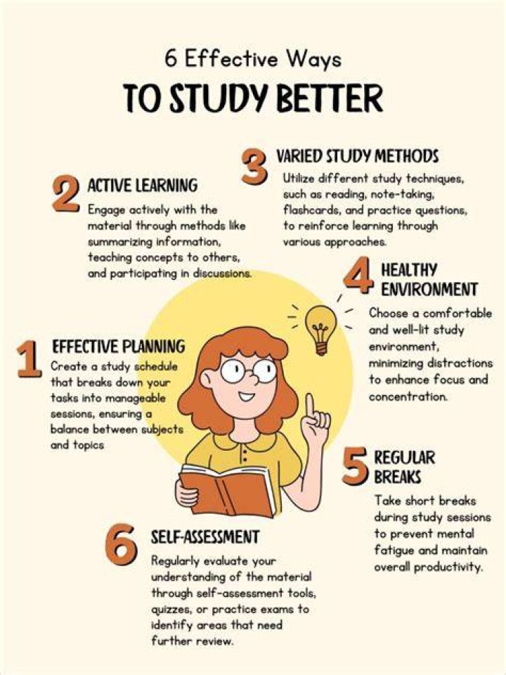 How do I learn how do you study properly?