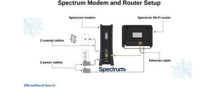 How do I manage my spectrum router?