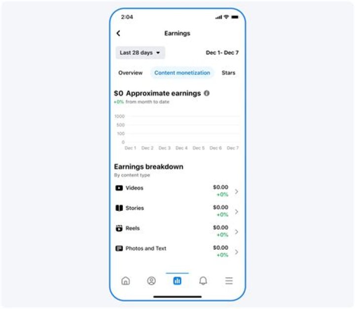 How do I maximize my earnings?