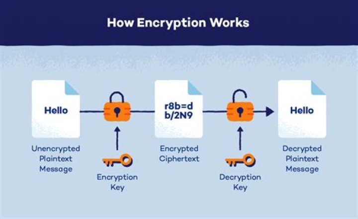 How do I open an encrypted image?