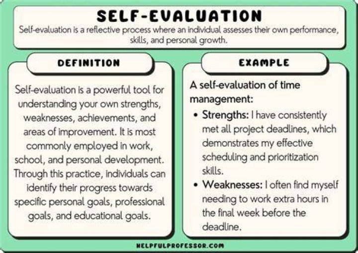 How do I promote my self-evaluation?