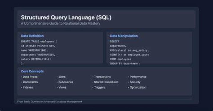 How do I run a CQL script?