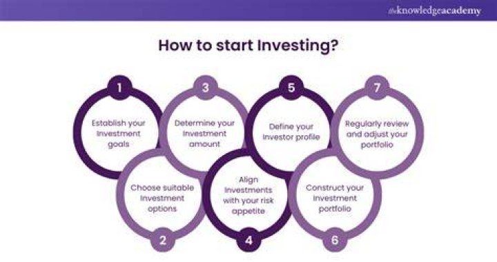 How do I start investing in Ethereum?