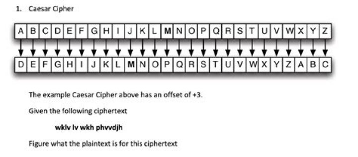 How do I start learning cipher codes?