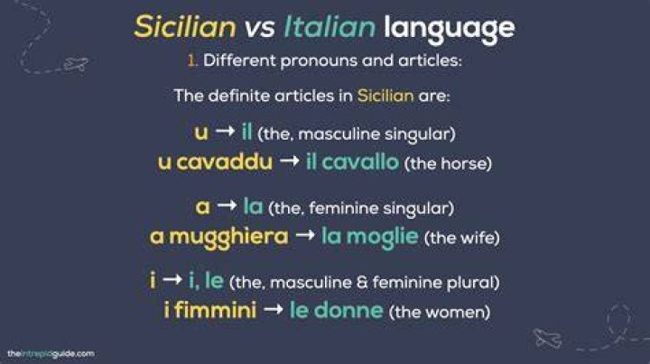 How do I start the Sicilian?
