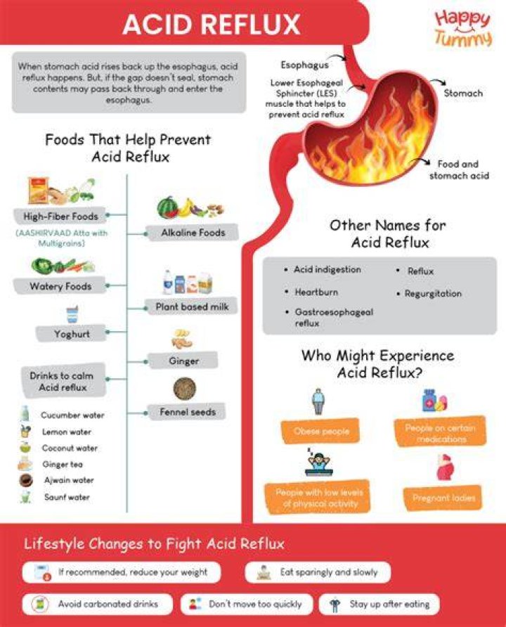 How do I stop acid reflux after drinking?