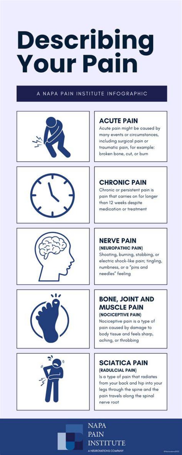 How do I tell my doctor I am in pain?