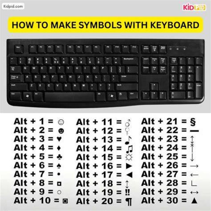 How do I type the X symbol?