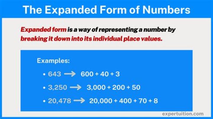 How do I use numbers in forms?
