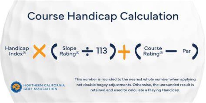 How do I work out my handicap using slope rating?