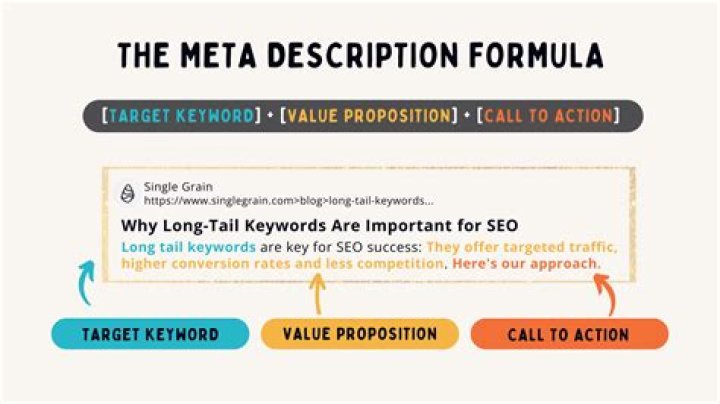 How do I write a meta description for FAQ?