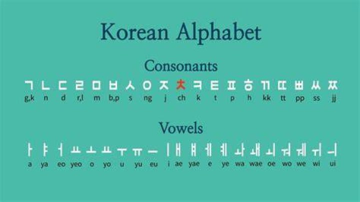 How do Koreans pronounce f?