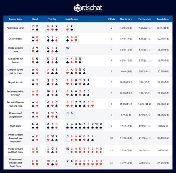 How do poker odds change with more players?