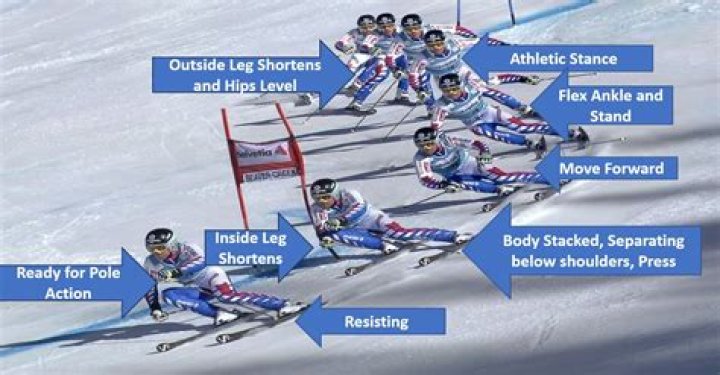 How do ski race points work?