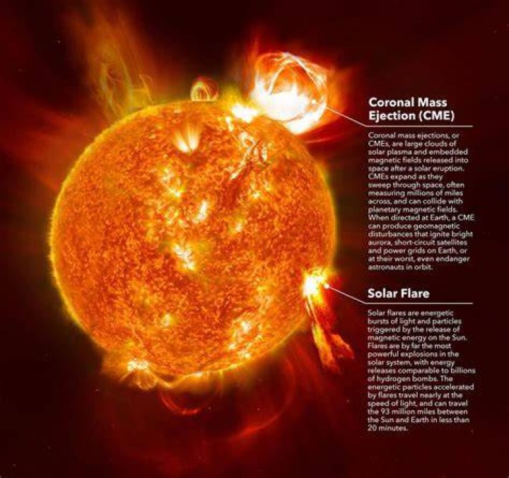 How do solar flares make you feel?