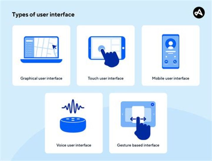 How do we improve interfaces?