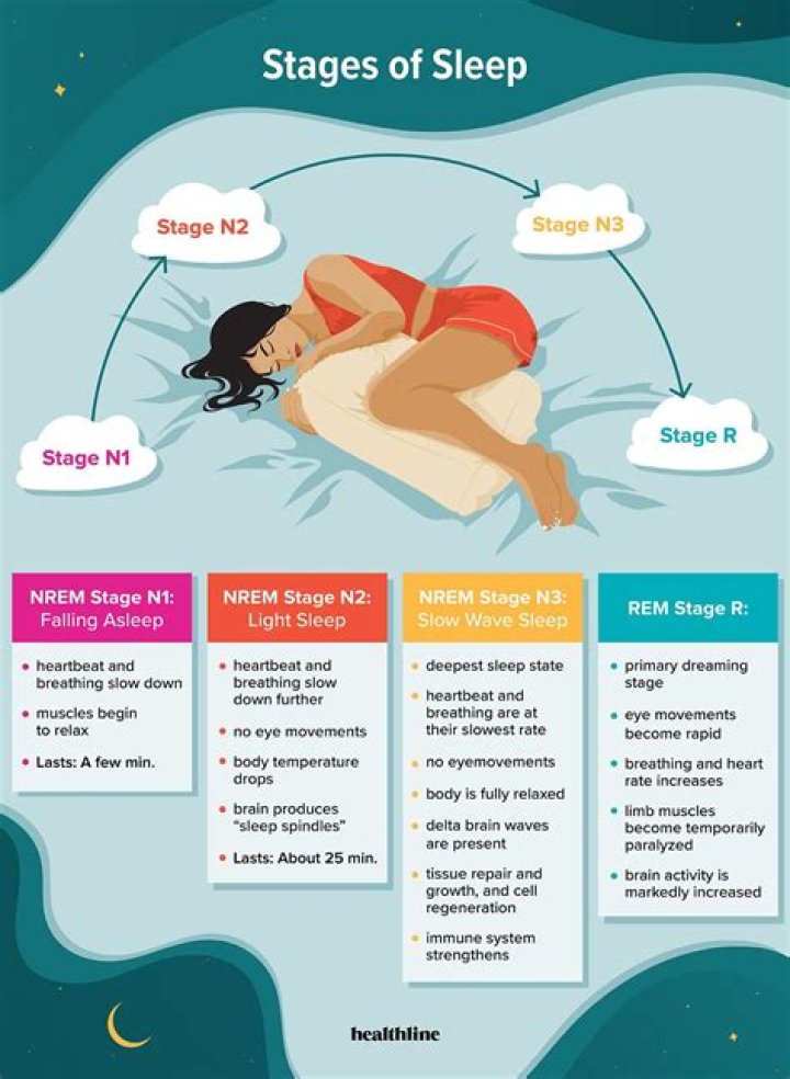 How do we sleep?