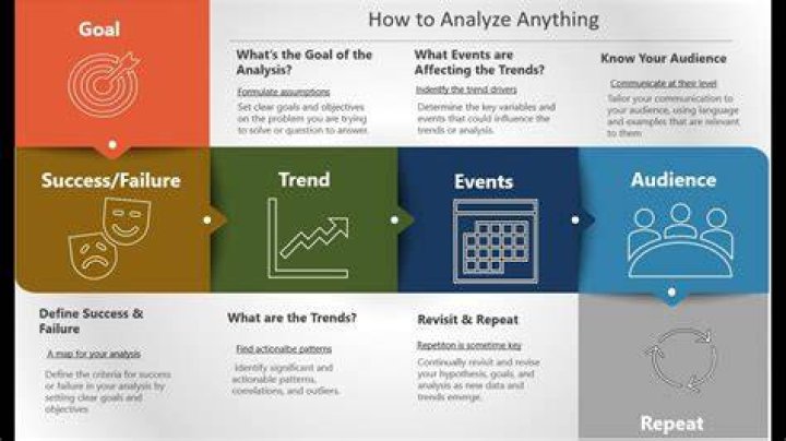 How do you Analyse arena?