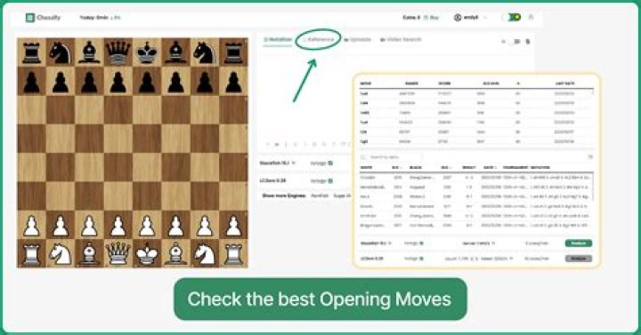 How do you analyze custom position in chess com?
