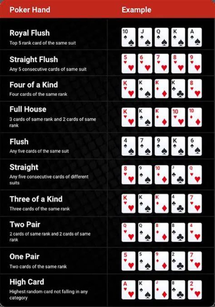 How do you analyze poker hands?
