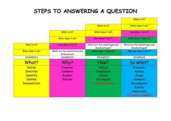 How do you answer a question in reasoning?