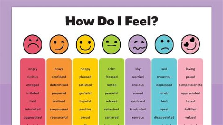 How do you answer how do you feel about something?
