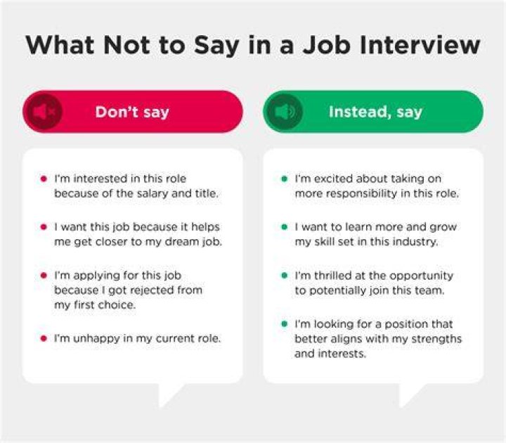 How do you answer tell me about a project that failed?