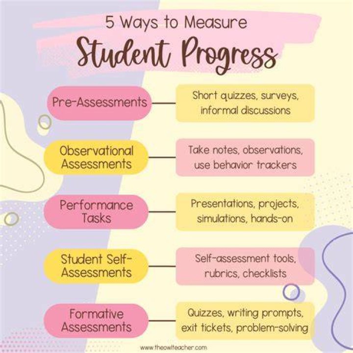 How do you assess students creatively?