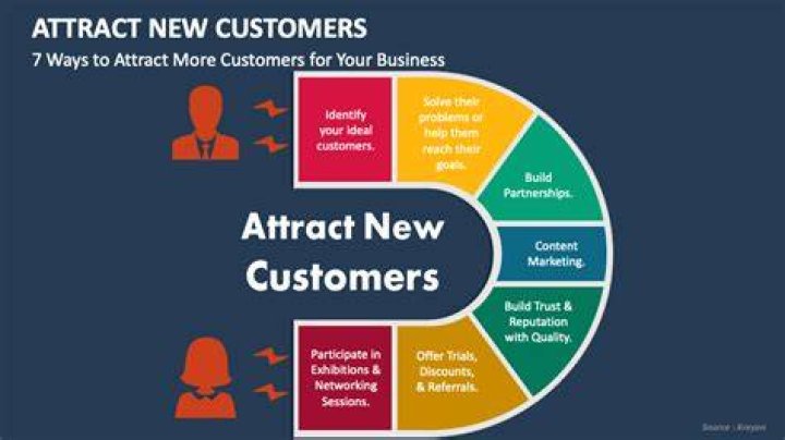 How do you attract new users?