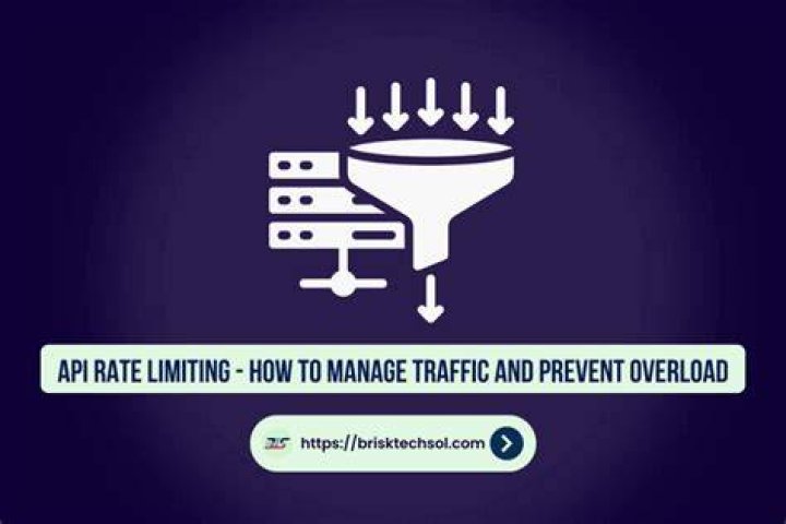 How do you avoid rate limiting?