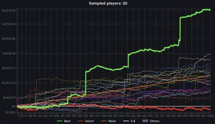 How do you avoid variance in poker?