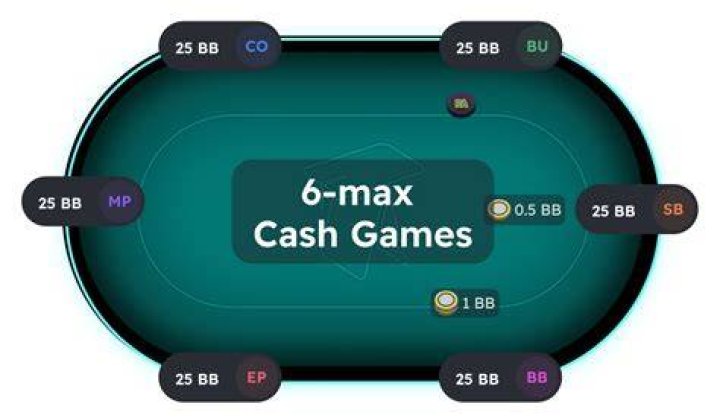 How do you beat level 6 on max cash game?