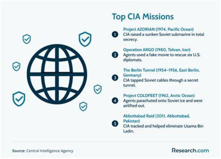 How do you become a CIA secret agent?