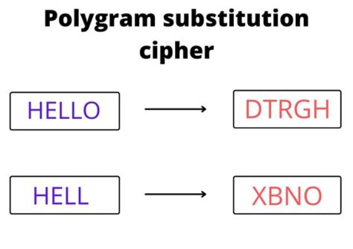 How do you break a substitution cipher?