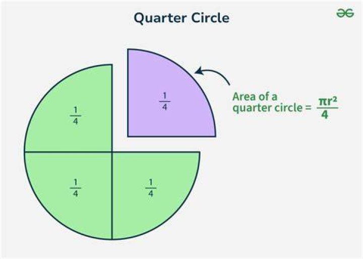 How do you calculate a Quarter Quarter?