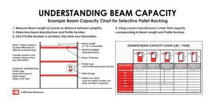 How do you calculate capacity of a warehouse?