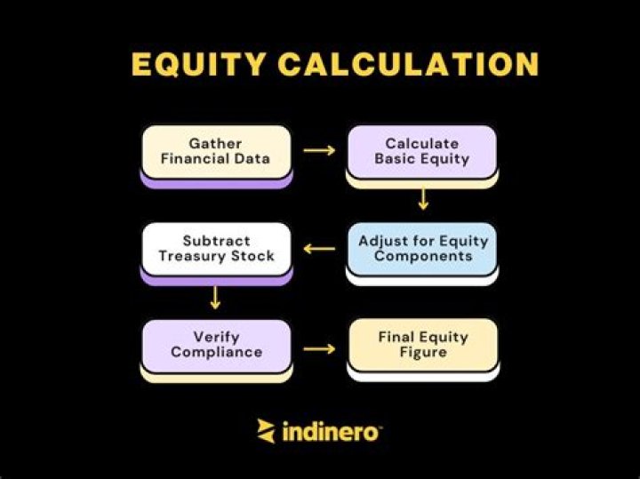 How do you calculate equity problems?