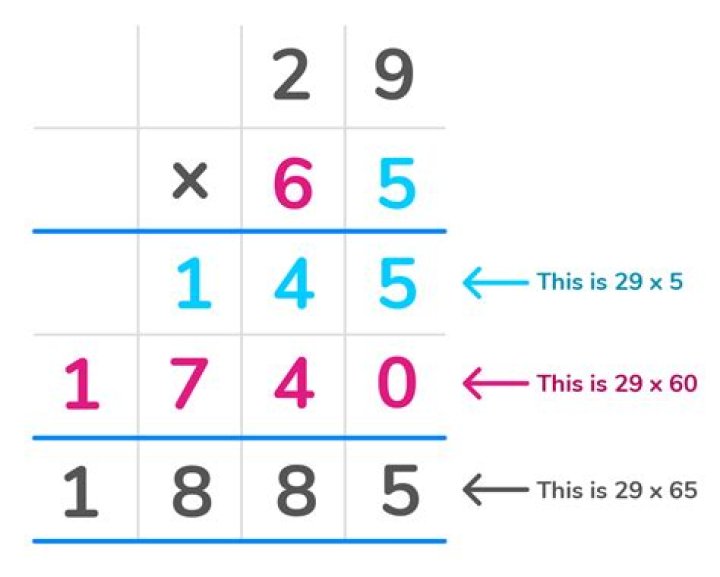 How do you calculate long multiplication?