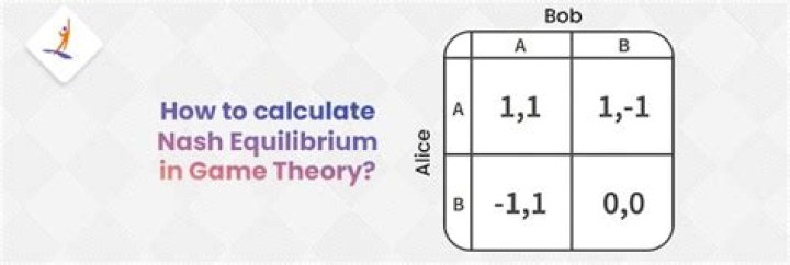 How do you calculate Nash equilibrium strategy?