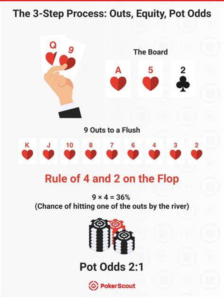 How do you calculate pot odds vs equity?