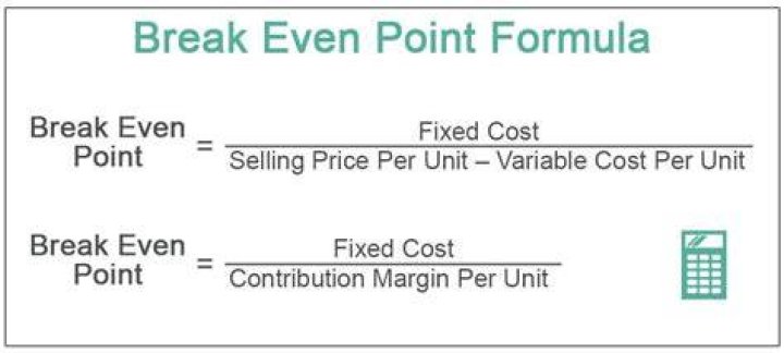 How do you calculate the breakeven point in dollars?