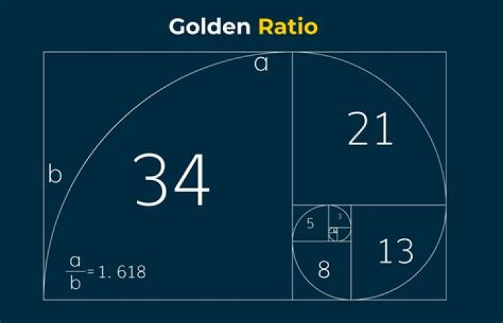 How do you calculate the golden ratio?