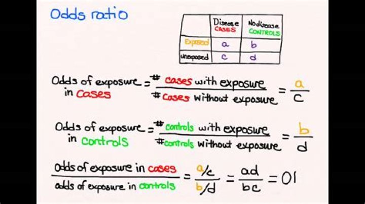 How do you calculate the odds of something happening?