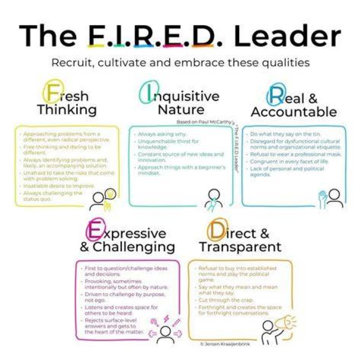 How do you challenge in group think?