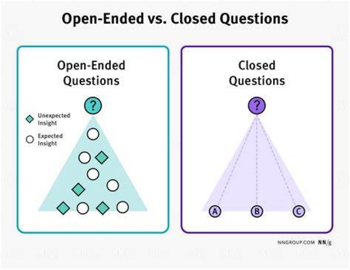 How do you change closed-ended questions to open-ended?