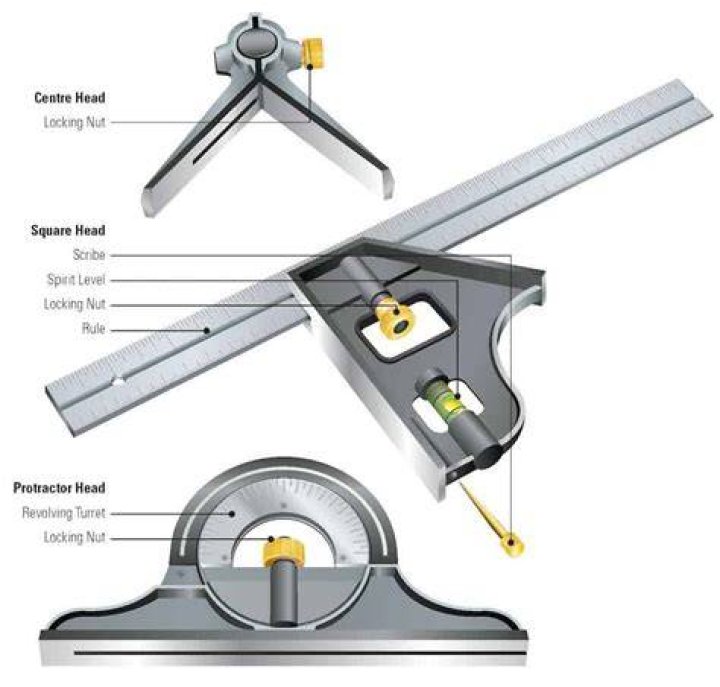 How do you clean a combination square?