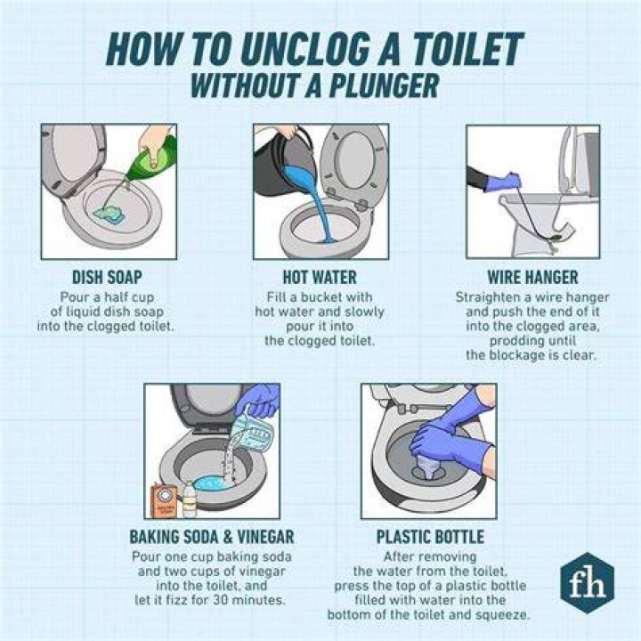How do you clean a toilet without a paper towel?